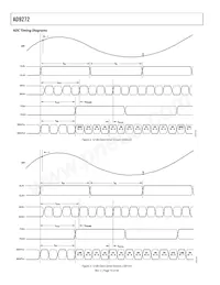 AD9272BSVZ-65 Datasheet Page 10