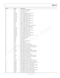 AD9272BSVZ-65 Datasheet Page 13