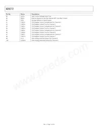 AD9272BSVZ-65 Datasheet Pagina 14