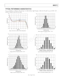 AD9272BSVZ-65 Datasheet Page 15