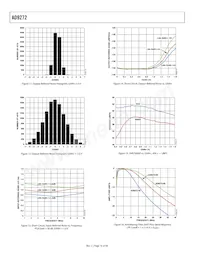 AD9272BSVZ-65 Datasheet Page 16