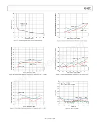 AD9272BSVZ-65 Datasheet Page 17