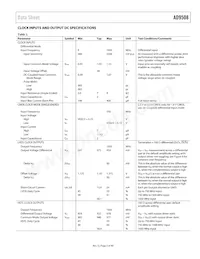 AD9508BCPZ-REEL7 Datasheet Pagina 5