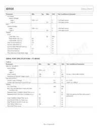 AD9508BCPZ-REEL7 Datasheet Page 8