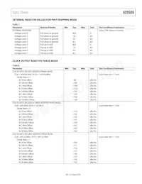 AD9508BCPZ-REEL7 Datasheet Pagina 9