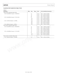 AD9508BCPZ-REEL7數據表 頁面 10