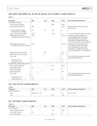 AD9523-1BCPZ-REEL7 Datasheet Pagina 7