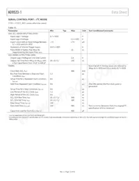 AD9523-1BCPZ-REEL7 Datasheet Pagina 12