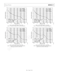 AD9523-1BCPZ-REEL7 Datasheet Pagina 19