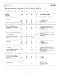 AD9523BCPZ-REEL7 Datasheet Pagina 7