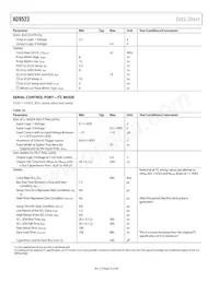 AD9523BCPZ-REEL7數據表 頁面 10