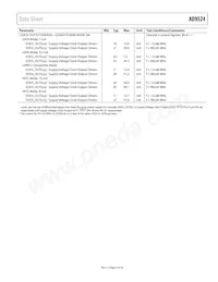 AD9524BCPZ-REEL7 Datasheet Page 5