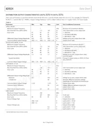 AD9524BCPZ-REEL7 Datasheet Page 8