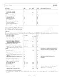 AD9524BCPZ-REEL7 Datasheet Pagina 11