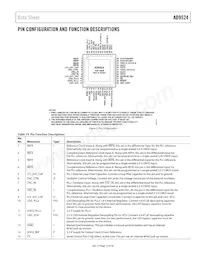 AD9524BCPZ-REEL7數據表 頁面 13