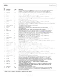 AD9524BCPZ-REEL7 Datasheet Pagina 14