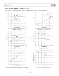 AD9524BCPZ-REEL7 Datasheet Pagina 15