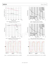 AD9524BCPZ-REEL7 Datasheet Pagina 16