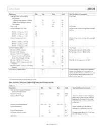 AD9548BCPZ-REEL7 Datasheet Pagina 9