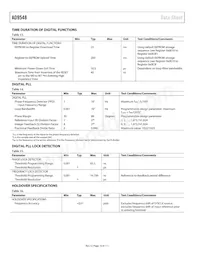 AD9548BCPZ-REEL7 Datasheet Pagina 10