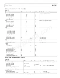 AD9548BCPZ-REEL7數據表 頁面 11