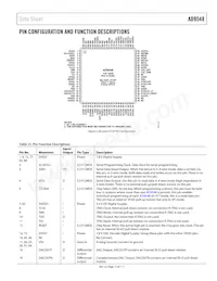 AD9548BCPZ-REEL7數據表 頁面 15