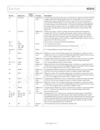 AD9548BCPZ-REEL7數據表 頁面 17