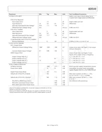 AD9549ABCPZ-REEL7 Datasheet Page 5