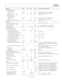 AD9549ABCPZ-REEL7 Datasheet Page 7