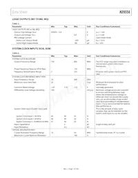 AD9558BCPZ-REEL7 Datenblatt Seite 7