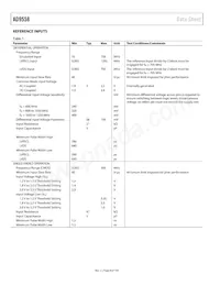 AD9558BCPZ-REEL7 Datasheet Pagina 8