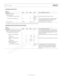 AD9558BCPZ-REEL7 Datasheet Pagina 9