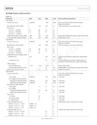 AD9558BCPZ-REEL7 Datenblatt Seite 10