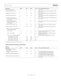 AD9558BCPZ-REEL7數據表 頁面 11