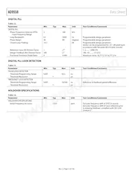 AD9558BCPZ-REEL7 Datasheet Pagina 12