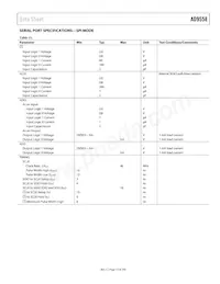 AD9558BCPZ-REEL7 Datasheet Pagina 13