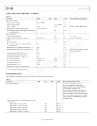 AD9558BCPZ-REEL7 Datasheet Pagina 14