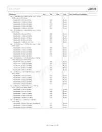 AD9558BCPZ-REEL7 Datasheet Pagina 15