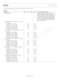 AD9558BCPZ-REEL7 Datasheet Pagina 16