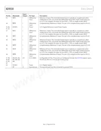 AD9558BCPZ-REEL7 Datasheet Pagina 20