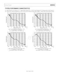 AD9558BCPZ-REEL7 Datasheet Pagina 21