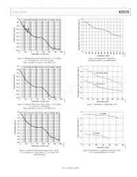 AD9558BCPZ-REEL7 Datasheet Pagina 23