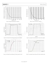 ADA4922-1ARDZ-RL Datasheet Pagina 10