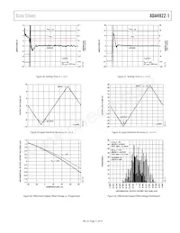 ADA4922-1ARDZ-RL Datasheet Pagina 11