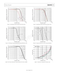 ADA4941-1YRZ-RL Datasheet Page 9