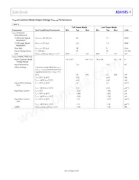 ADA4945-1ACPZ-RL Datasheet Pagina 5