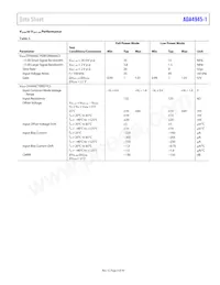 ADA4945-1ACPZ-RL Datasheet Pagina 9