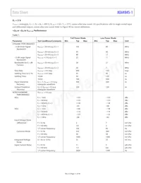 ADA4945-1ACPZ-RL Datasheet Pagina 11