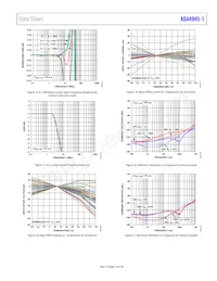 ADA4945-1ACPZ-RL Datasheet Pagina 19