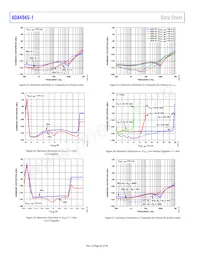 ADA4945-1ACPZ-RL Datasheet Pagina 20